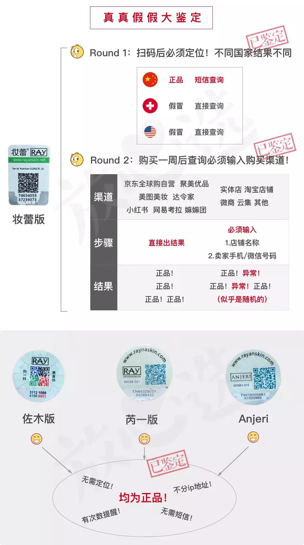 ray面膜新版,ray面膜真的出问题了吗