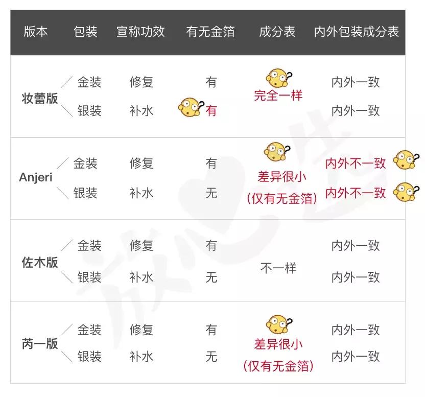 ray面膜是不是真的有问题,ray面膜三款面膜有什么不一样吗