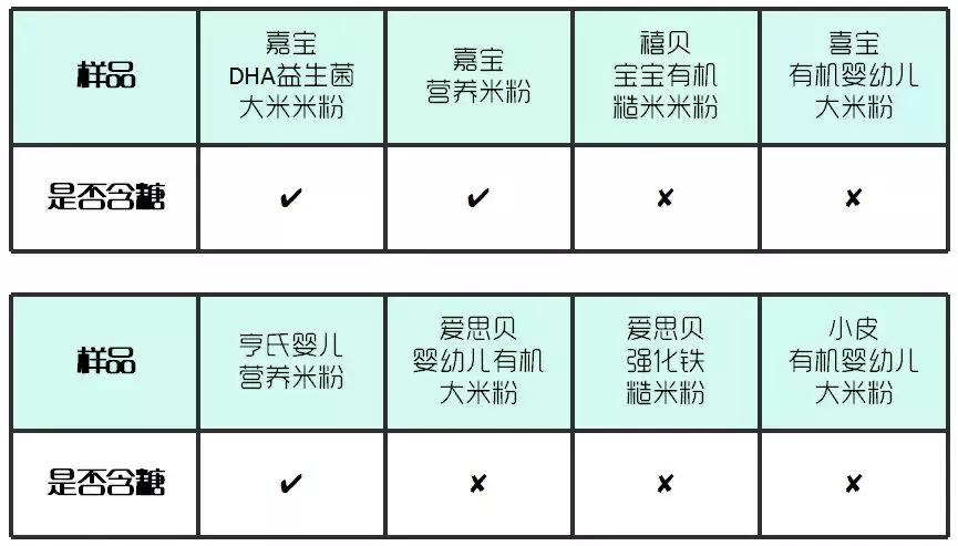米粉口碑最好的前十名测评,贝兜米粉测评
