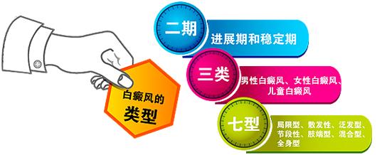 邯郸哪里有看白癜风的老中医,白癜风好转的迹象图片