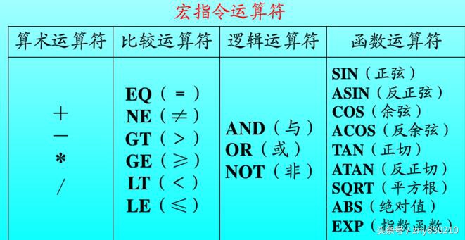 数控车床宏程序编程图例,数控车床宏程序编程入门讲解