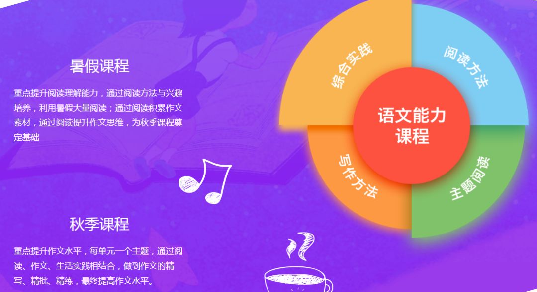 还在为孩子不会写作文发愁,孩子不会写作文该看什么书