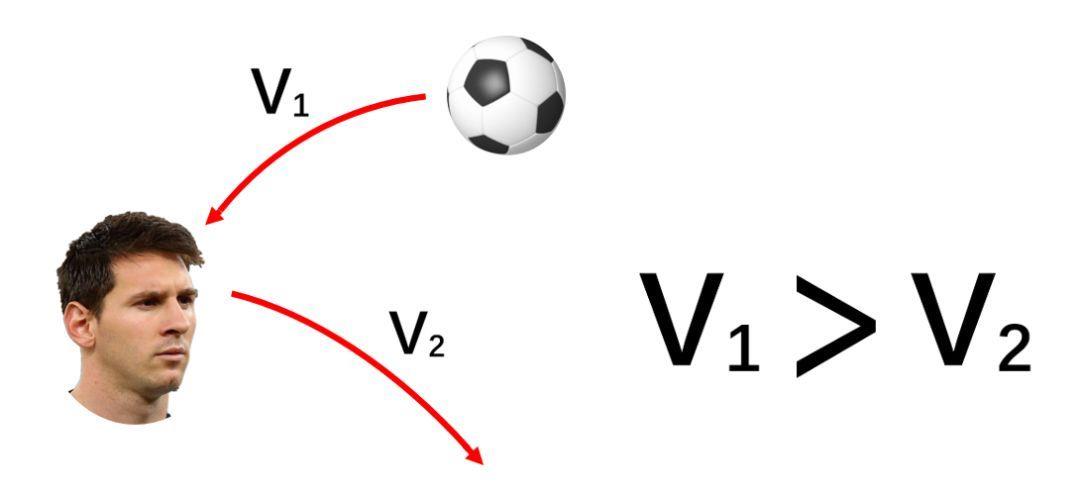 实验测试足球射门威力,实验预测世界杯
