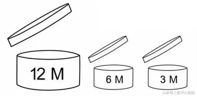 只要我不死我的口红就不会过期,你以为化妆品永不过期吗