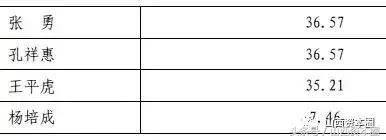 山西国企负责人薪酬规定,山西重点省属国企主要领导