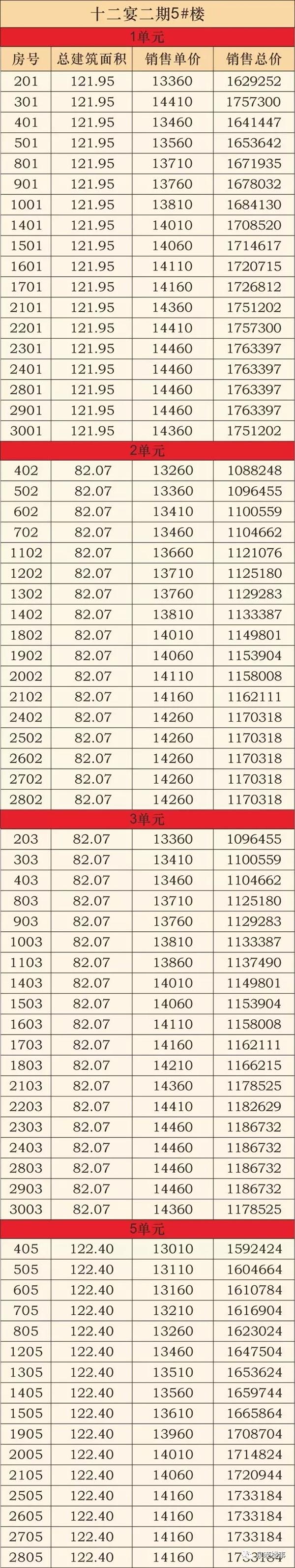泉州十二宴二期户型图,泉州东海湾十二宴二期怎么样