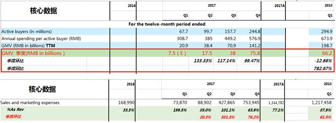 拼多多的获客模式有哪些 (拼多多的获客途径有哪些)