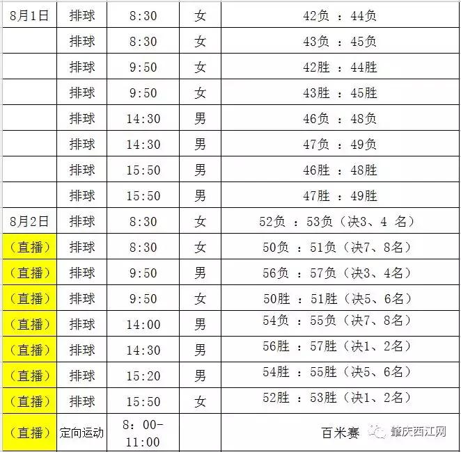 好消息！不用出门，不用买门票！在家就能看省运会啦！