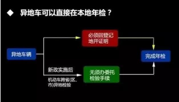 车主最新政策规定,车主必看20项新规