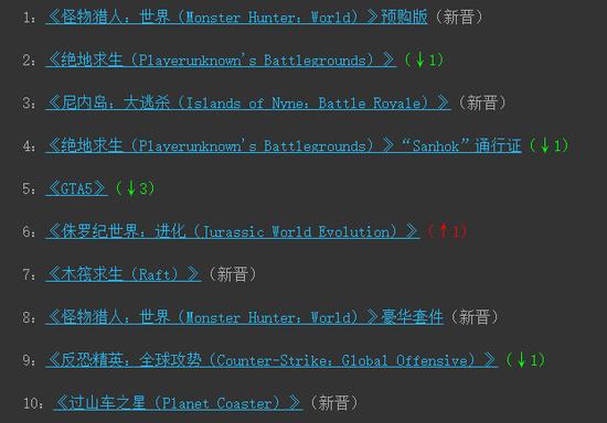 wegame和steam有必要都下吗,wegame是不是相当于steam