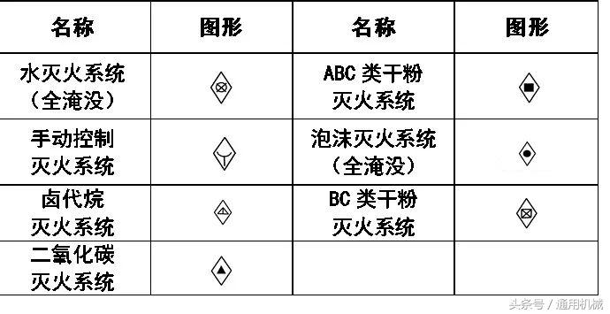 管道cad图例符号大全,cad给排水图例符号大全