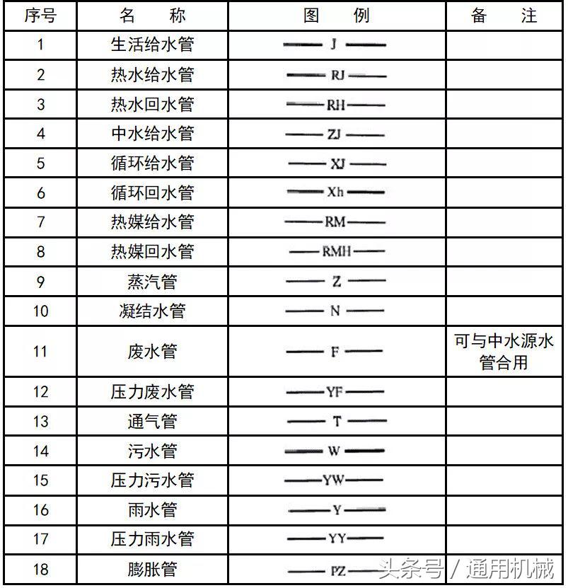 管道cad图例符号大全,cad给排水图例符号大全
