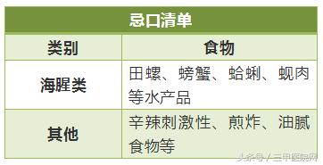 发物忌口食物一览表鸡蛋,常见发物一览表