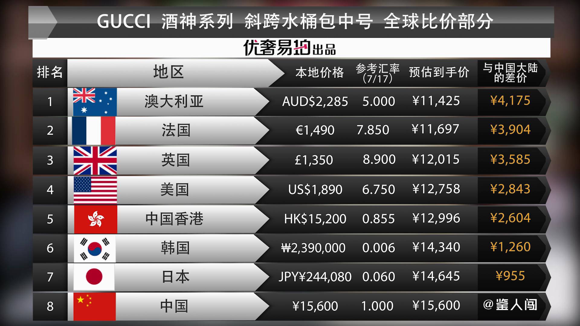 gucci包不过时系列,gucci单面四扣虎头包