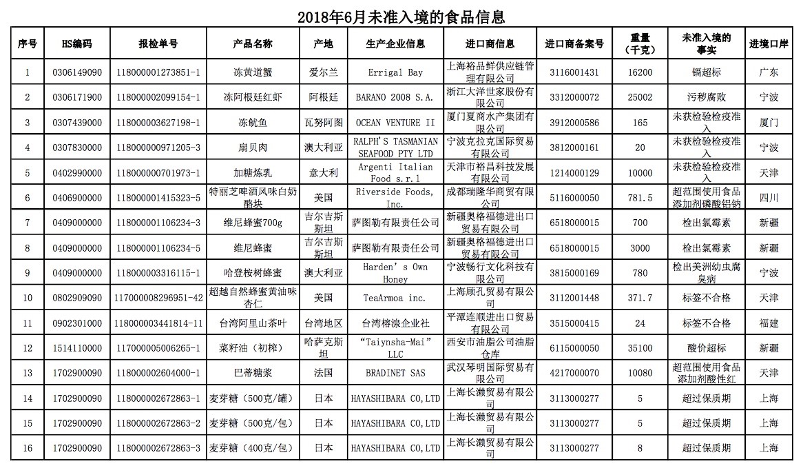 理性购买网红食品,网上爆火的各种网红食品