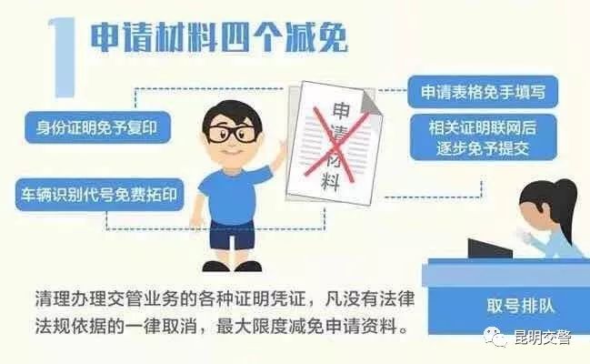 申请新能源车免税要什么材料,购车优惠新政申请材料需要哪些