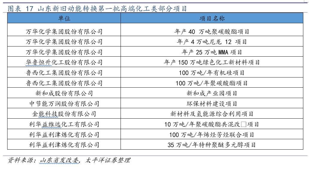 中国化学2024年业绩会暴增吗,中国化学未来业绩暴增
