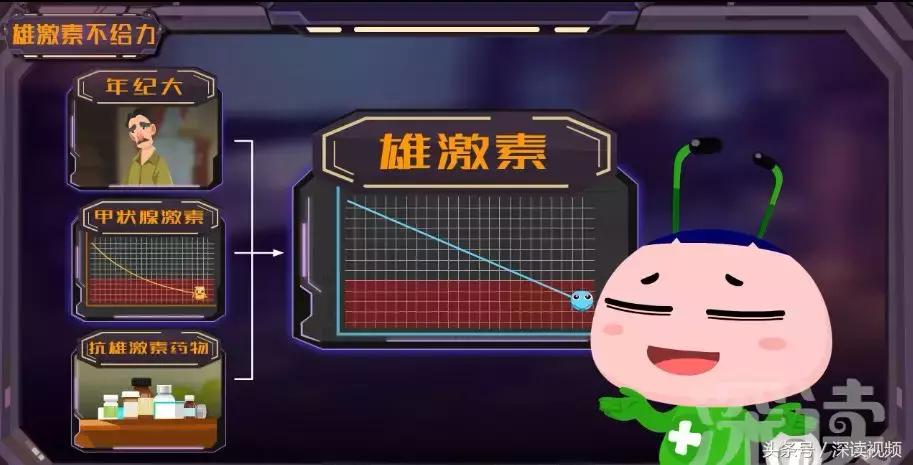 谁让你“兄弟”不给力，谁让你“痿”靡不振？阳痿诱发因素知多少