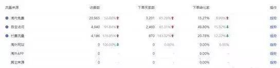 淘宝天猫流量分配机制,淘宝系统流量分配原理