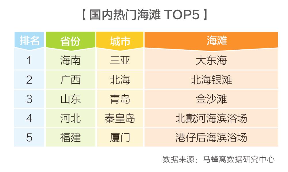 暑期水上乐园漂流,中国十大漂流水上乐园