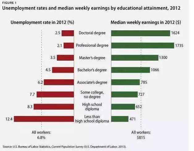 想了很久还是决定去留学,无论如何要去留学