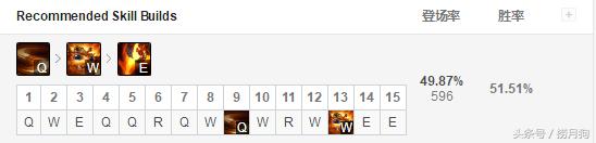 英雄联盟纳尔上单出装,英雄联盟最萌皮肤