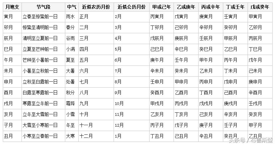 如何找生辰八字的用神,生辰八字中带有贵人怎么看