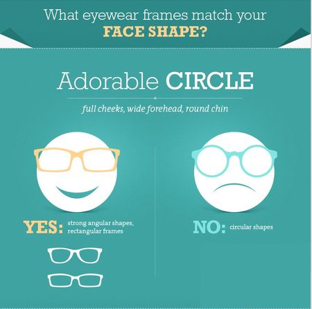 脸型眼镜框搭配最佳法则,脸型配怎样的眼镜