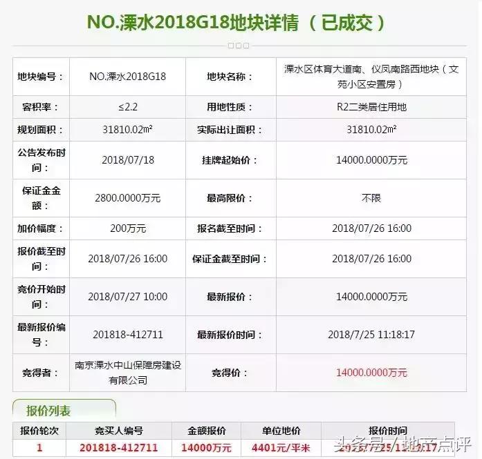 苏宁首家自营COSTA店开业，刷新销售记录！河西限价盘来了