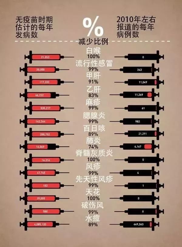 中医理论中的免疫系统,中医对免疫疾病的认识