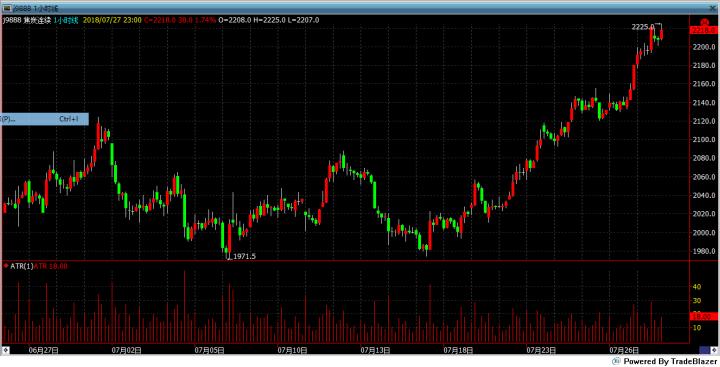 期货tb软件费用,期货软件的atr在哪里