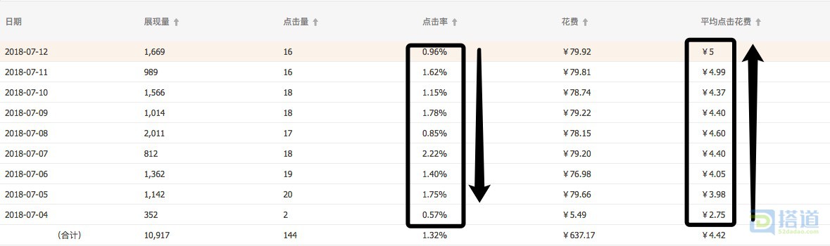 淘宝特价版运营实操爆款玩法,淘宝运营新手开店15天打造爆款