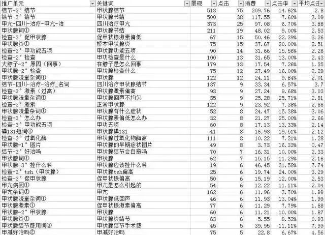 关键词推广计划怎么看好坏,衡量关键词推广效果的指标包含