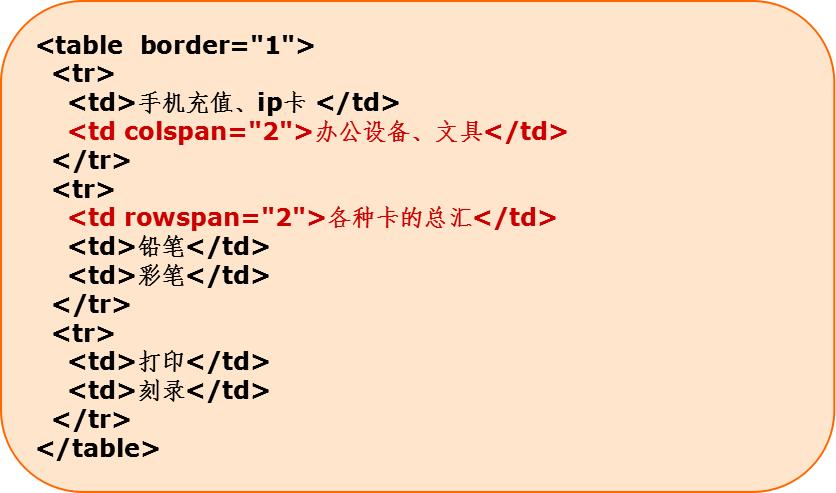 html基础教学全集,html简单实例