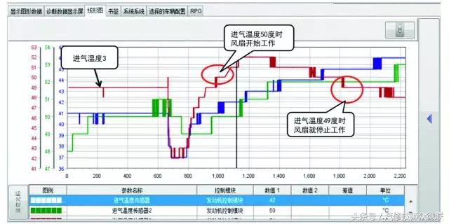 上汽通用车子常见问题,专业解决上汽通用车系疑难杂症