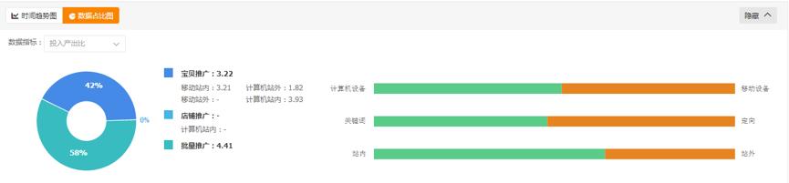 直通车定向报表怎么分析,7分钟教你直通车如何盈利