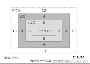 css中rem布局,css中的em