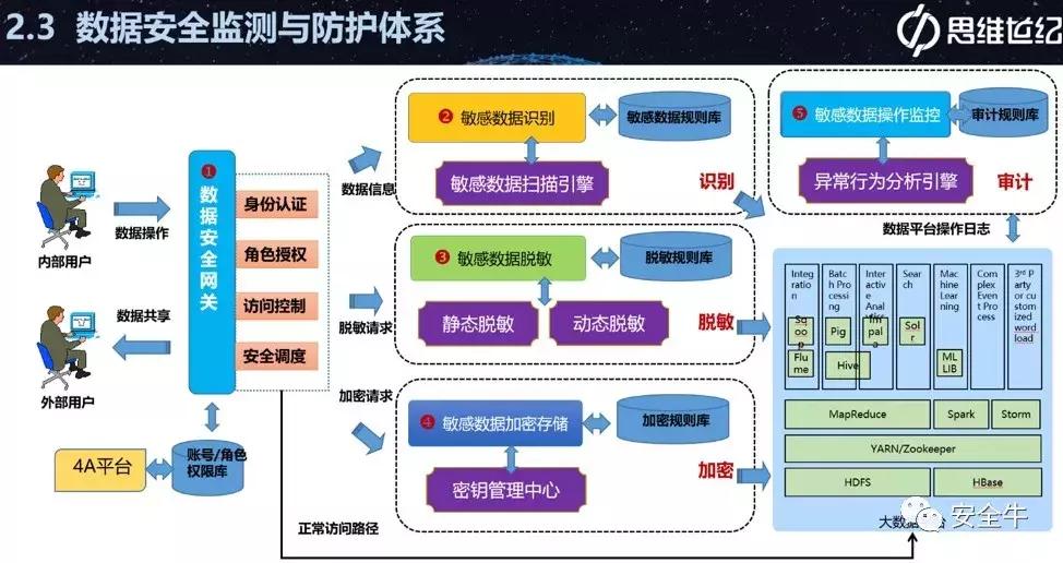 CS6：一口气看完八家安全公司的数据安全解决方案（收藏版）