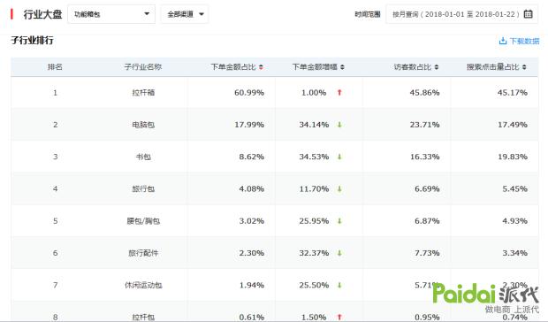 京东pop店铺提现避税,京东pop店铺怎么可以提升留评数