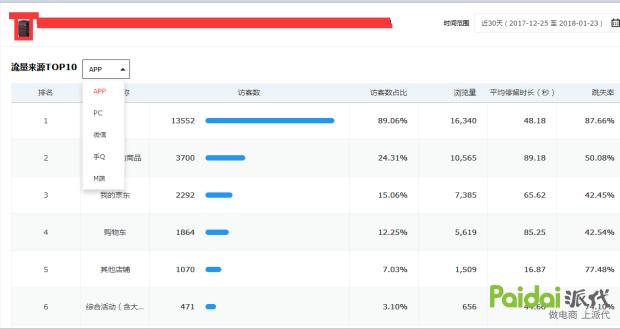 京东pop店铺提现避税,京东pop店铺怎么可以提升留评数