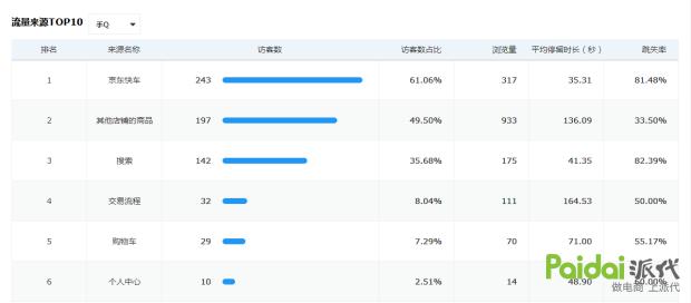 京东pop店铺提现避税,京东pop店铺怎么可以提升留评数
