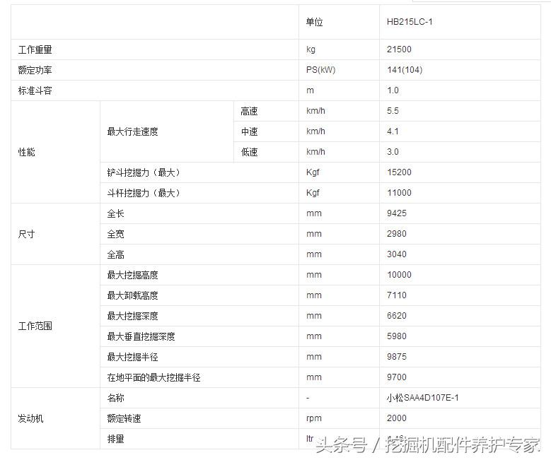 小松挖掘机都有哪些型号,小松挖掘机各型号大全
