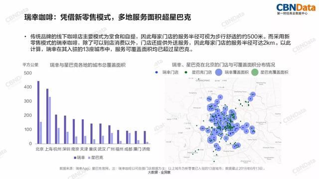 星巴克入驻美团了吗,阿里巴巴新零售星巴克