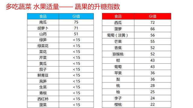 糖尿病人粗粮和大米搭配比例,糖尿病人与正常人吃饼干
