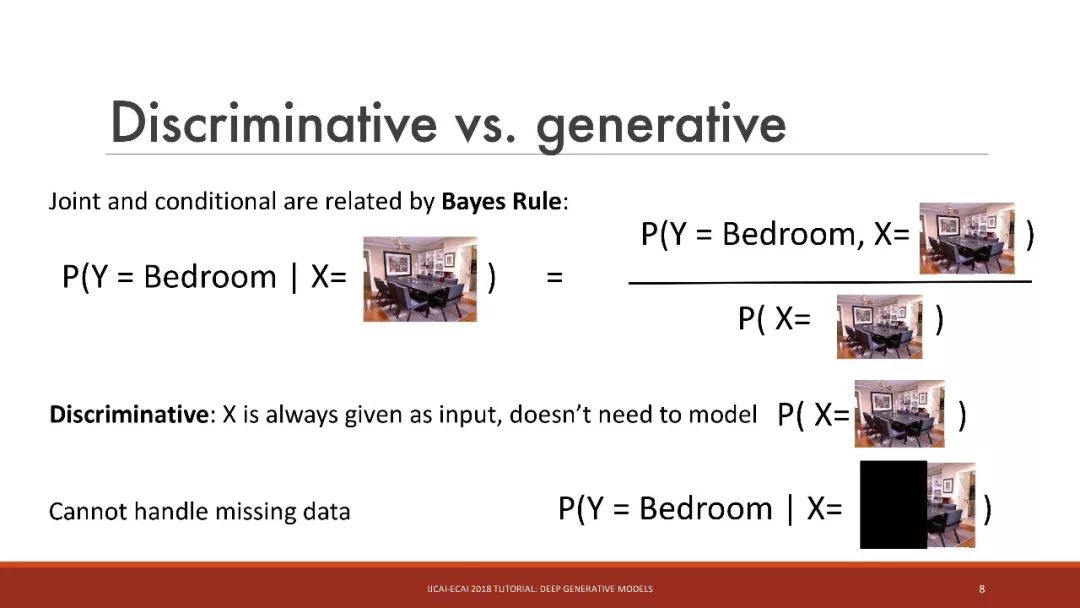 「干货」IJCAI：深入浅出讲解深度生成模型（115PPT）