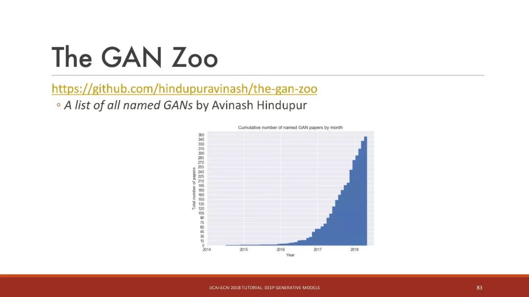 「干货」IJCAI：深入浅出讲解深度生成模型（115PPT）
