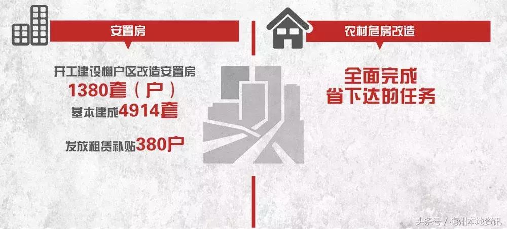 广东梅州梅江十件民生实事,梅州市2020年民生实事