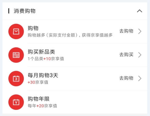 京东会员管理流程图是什么,京东会员运营有哪些玩法