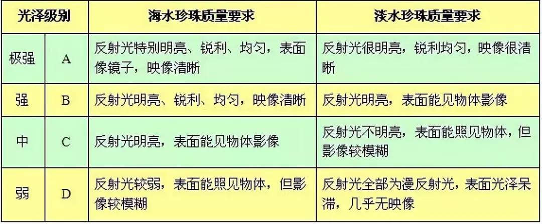 「小火说」弄不懂这些你还敢收藏珍珠（一）