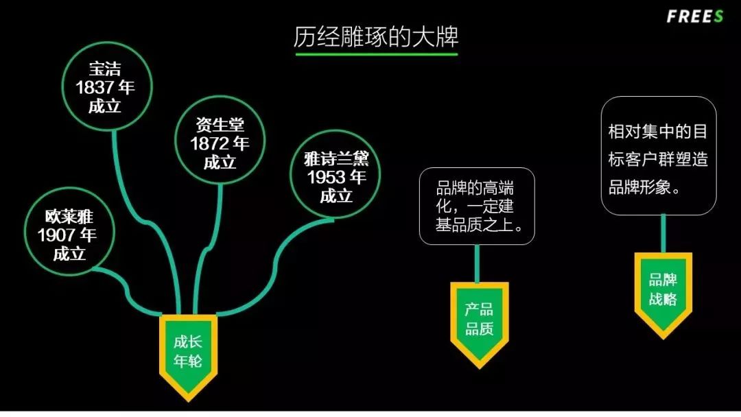 化妆品一个便宜一个贵,化妆品真的是越贵越好用吗